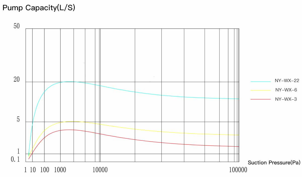 Scroll Pump | Oil-Free Vacuum Pump